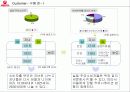 우유시장 축소에대한 서울우유의 대응(A+레포트) 14페이지