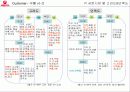우유시장 축소에대한 서울우유의 대응(A+레포트) 17페이지
