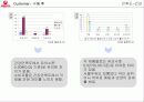 우유시장 축소에대한 서울우유의 대응(A+레포트) 18페이지