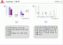 우유시장 축소에대한 서울우유의 대응(A+레포트) 19페이지