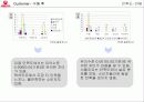 우유시장 축소에대한 서울우유의 대응(A+레포트) 20페이지