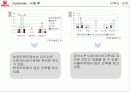 우유시장 축소에대한 서울우유의 대응(A+레포트) 22페이지