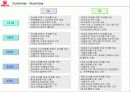 우유시장 축소에대한 서울우유의 대응(A+레포트) 23페이지