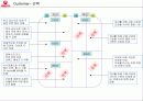 우유시장 축소에대한 서울우유의 대응(A+레포트) 24페이지