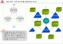 우유시장 축소에대한 서울우유의 대응(A+레포트) 27페이지