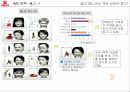 우유시장 축소에대한 서울우유의 대응(A+레포트) 28페이지
