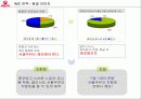 우유시장 축소에대한 서울우유의 대응(A+레포트) 31페이지