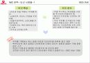 우유시장 축소에대한 서울우유의 대응(A+레포트) 32페이지