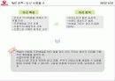 우유시장 축소에대한 서울우유의 대응(A+레포트) 33페이지