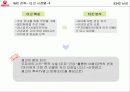 우유시장 축소에대한 서울우유의 대응(A+레포트) 35페이지