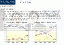 파크랜드(parkland) 기업분석과 마케팅분석 7페이지