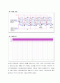 PSPICE로 시뮬까지 돌린 디지털시계 프로젝트 보고서 입니다. 4페이지