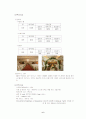 프레지던트 호텔의 경영 분석 6페이지