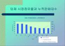 딤채의 성공적인 마케팅 전략 방안 (SWOT, POSITIONING,TARGETING 모두 포함) 4페이지
