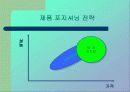 딤채의 성공적인 마케팅 전략 방안 (SWOT, POSITIONING,TARGETING 모두 포함) 6페이지