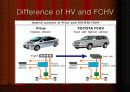 Toyota  연료전지 자동차 개발 동향 11페이지
