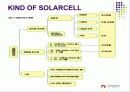 CdTe Solar Cell 6페이지
