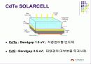 CdTe Solar Cell 9페이지