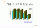 [소비자 구매 의사 결정단계 분석] 롯데리아 햄버거에 대한 소비자 구매 의사 결정 단계 분석 및 문제점과 개선방안 3페이지