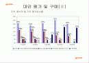 [소비자 구매 의사 결정단계 분석] 롯데리아 햄버거에 대한 소비자 구매 의사 결정 단계 분석 및 문제점과 개선방안 8페이지