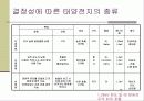 GaAs  태양전지 10페이지