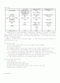 유리세공예비레포트및 결과레포트 4페이지