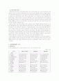 [기업 분석] 롯데백화점의 기업 전략 분석과 마케팅 전략 8페이지