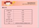 아동성폭력의 실태와 문제점 및 해결방안 6페이지
