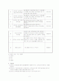 스트레스관리 프로그램 기획안 3페이지