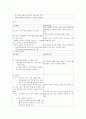 신체검진 7페이지