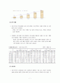 독신, 독신가정에 대한 개념, 역사, 실태, 현황, 원인, 사회적 영향, 문제점, 어려움, 해소방안, 개선방안 7페이지