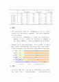 독신, 독신가정에 대한 개념, 역사, 실태, 현황, 원인, 사회적 영향, 문제점, 어려움, 해소방안, 개선방안 9페이지