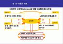 수타면 광고기획서(A+레포트) 5페이지