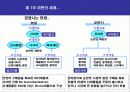 수타면 광고기획서(A+레포트) 6페이지