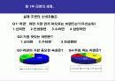 수타면 광고기획서(A+레포트) 13페이지