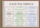 DMB(Digital Multimedia Broadcasting)서비스 5페이지