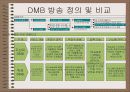 DMB(Digital Multimedia Broadcasting)서비스 6페이지