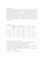 혈액 측정 :혈구 용적비 (Hct 값), 혈색소량의 측정,혈장 단백질량의 측정,Fibrinogen 양 측정 3페이지