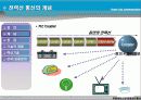 PLC(Power Line Communication) 7페이지