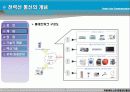 PLC(Power Line Communication) 9페이지