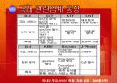 LBS(위치기반서비스) 24페이지