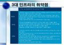 IT839전략 32페이지