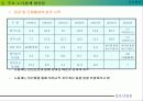 노사 상생 을 위한 과제 7페이지