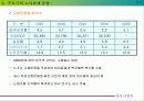 노사 상생 을 위한 과제 14페이지