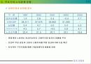 노사 상생 을 위한 과제 15페이지