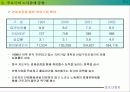 노사 상생 을 위한 과제 16페이지