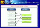 도시 발전과 기업의 역할 47페이지
