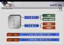 IT SOC(SYSTEM ON CHIP) 3페이지