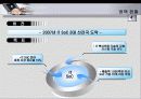 IT SOC(SYSTEM ON CHIP) 11페이지