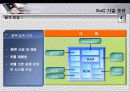 IT SOC(SYSTEM ON CHIP) 13페이지